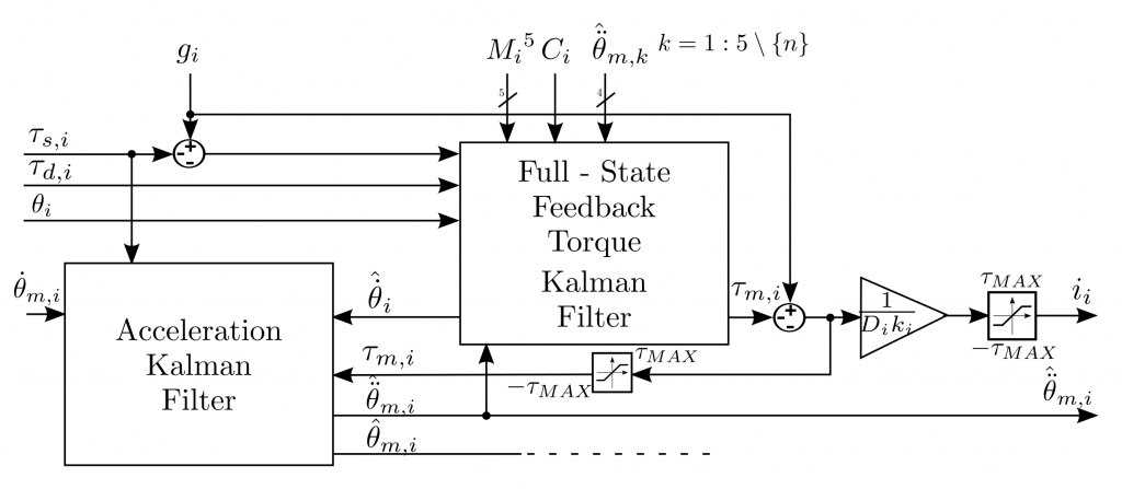 Schema a blocchi degli input ai Filtri di Kalman